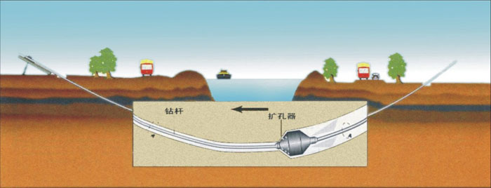 甘肃穿山非开挖